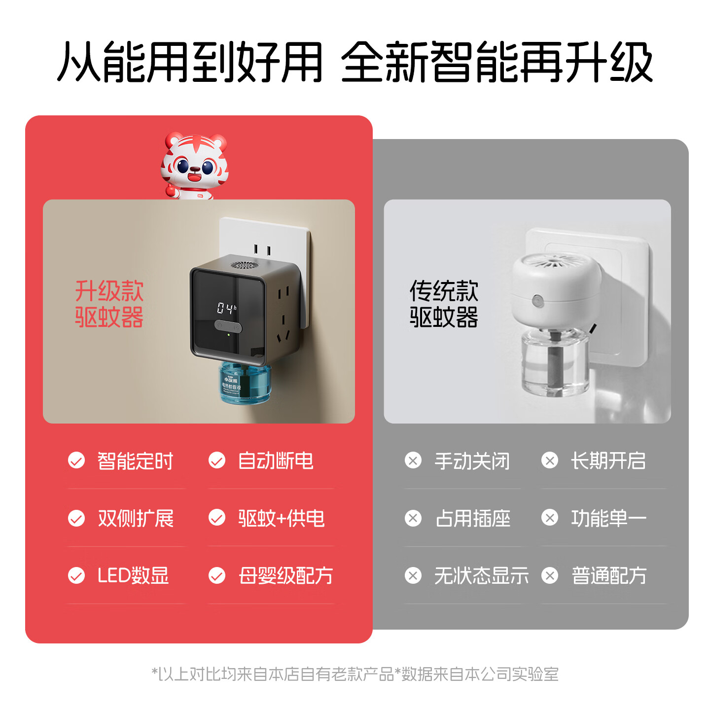 国际电工无线转换器插座家用电热蚊香液拓展扩展插座母婴级直插式定时插头 白色十孔插座+普通款蚊香液x1