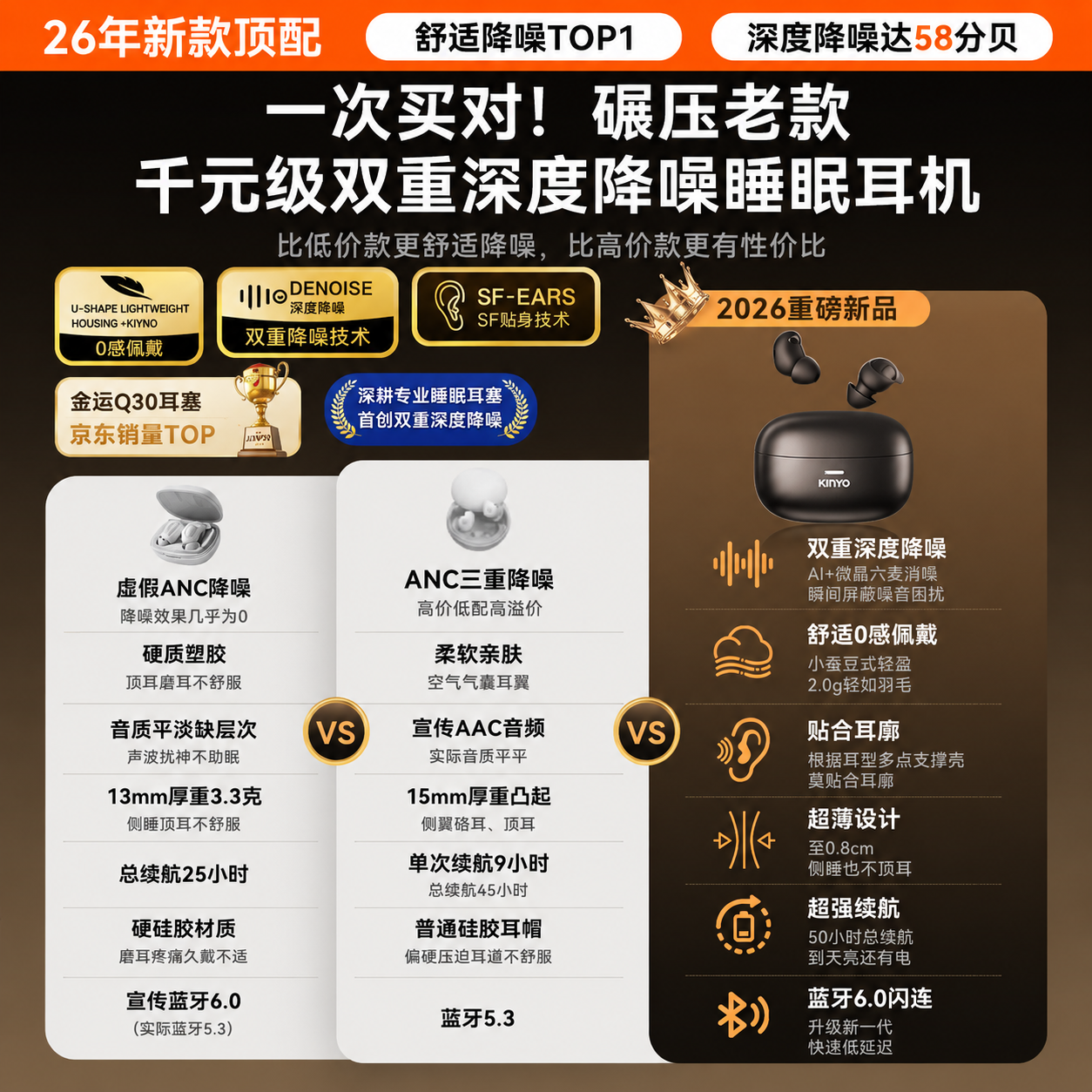 金运【降噪新高度】26年新款睡眠蓝牙耳机助眠防噪音耳塞睡觉睡眠专用主动降噪无线侧睡无痛不压耳 【首款睡眠协会丨医师推荐】助眠神器-深空黑 索尼主动降噪丨适配华为苹果安卓