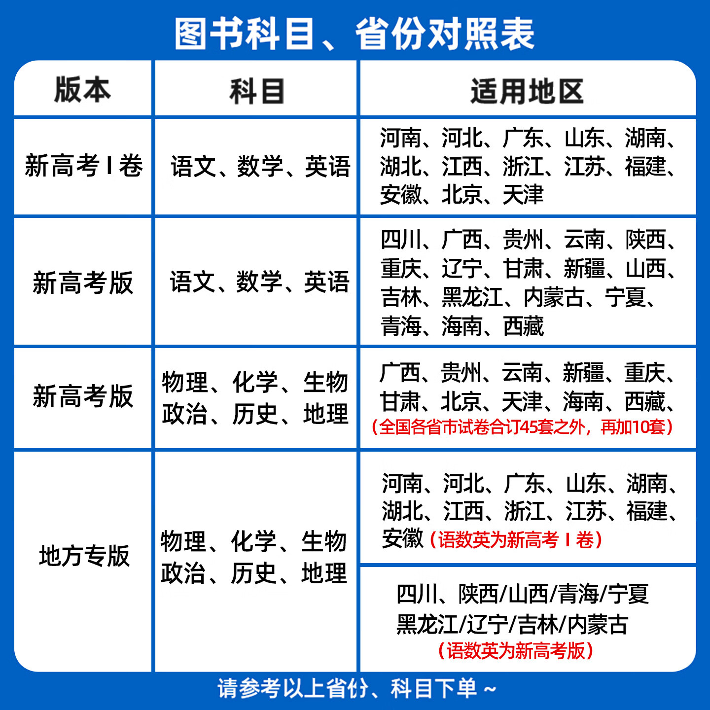 【广东专版】天星教育 2027新高考金考卷45套 新高考优秀模拟试卷汇编 高三一轮二轮总复习必刷真题卷 语数英物化生政史地科目任选 【广东专版】语数英+物化生(6科)