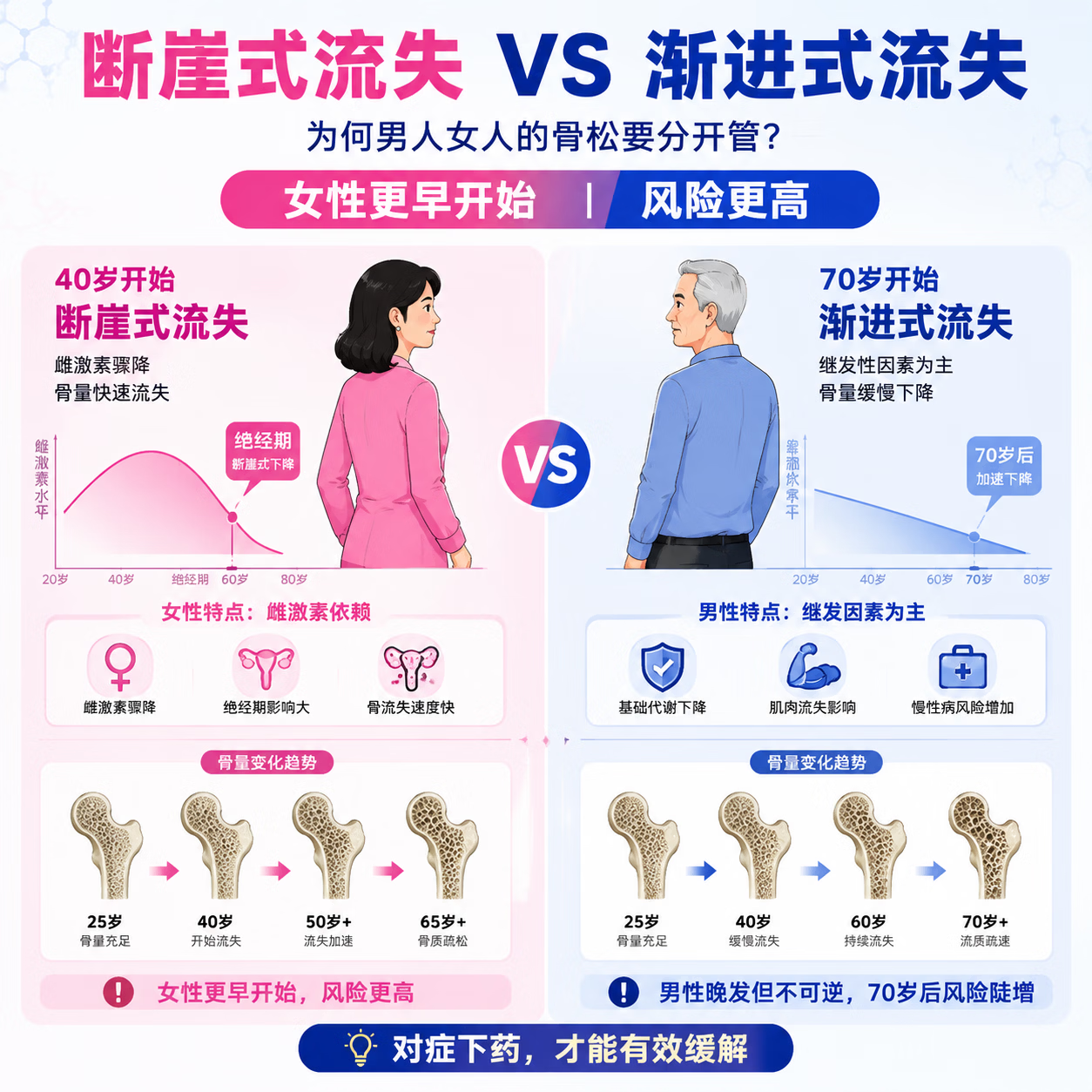 1970 Uncle Darren's恩科达伦中老年钙胶囊胶原蛋白搭氨糖关节舒缓软骨素美国原装进口 男士骨关节营养包 60粒*1盒