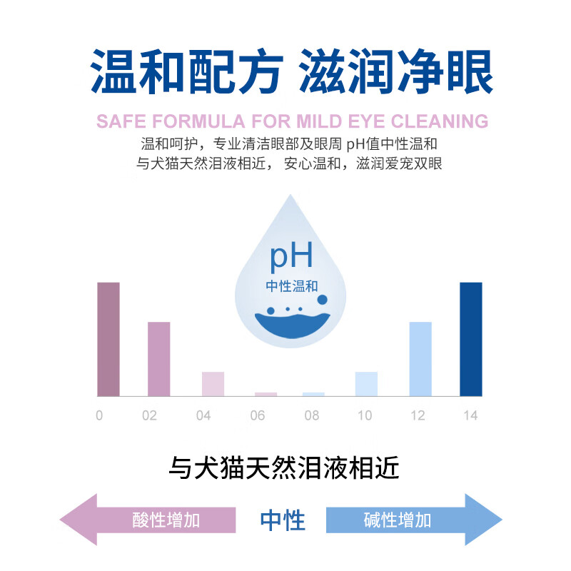 维克virbac维克眼净猫咪眼药水泪痕护理洗眼液狗狗眼部护理液滴眼液 眼漂 125ml*1瓶 【临期26年7月1日】