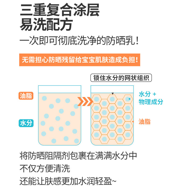 宫中秘策(GOONGBE)清爽防晒乳液 SPF 40 PA+++ 防晒乳 防晒霜 温和清爽防晒 【户外防晒】保湿防水防晒乳SPF40 60g