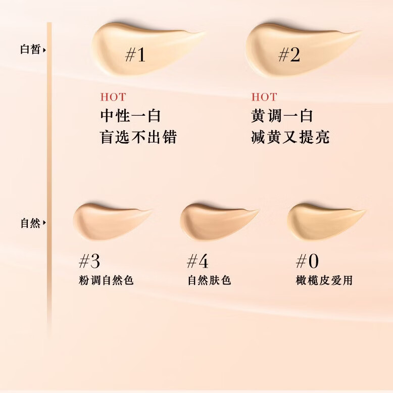 阿玛尼（ARMANI）丝绸柔光气垫5g 1号色旅行装气垫小样便携底妆BB霜亮肤色彩妆 【盲选不出错】中性一白#1