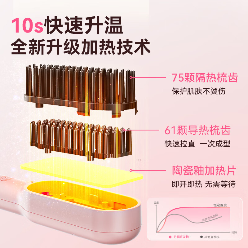 丹橘直发梳负离子不伤发梳子直卷两用加密梳齿卷发梳内扣刘海梳卷发棒高颅顶蓬松神器生日礼物送女朋友 【mini有线直发梳】1亿负离子+4档温控 30mm