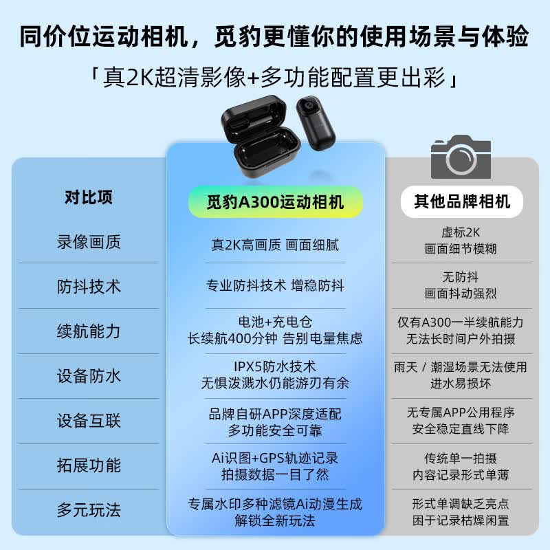 觅豹A300 拇指运动相机高清防抖口袋相机vlog旅游手持骑行摩托车行车记录仪头盔胸前磁吸随身摄像头 官方标配【2K高清+磁吸充电仓+户外配件礼包】 无内存卡