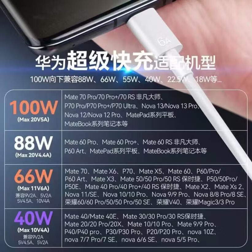 华为（HUAWEI）华为原装正品充电器66W/88W超级快充100W型号Mate40/50/60Pro/Puru70/80/X5/nova12pro充电头套装 【原封套装】66W单口+1米数据线