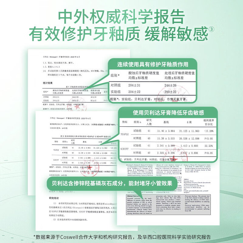 贝利达意大利进口加强多效牙膏无氟防蛀羟基磷灰石减少牙菌斑修护抗敏 (热销装)加强多效2支