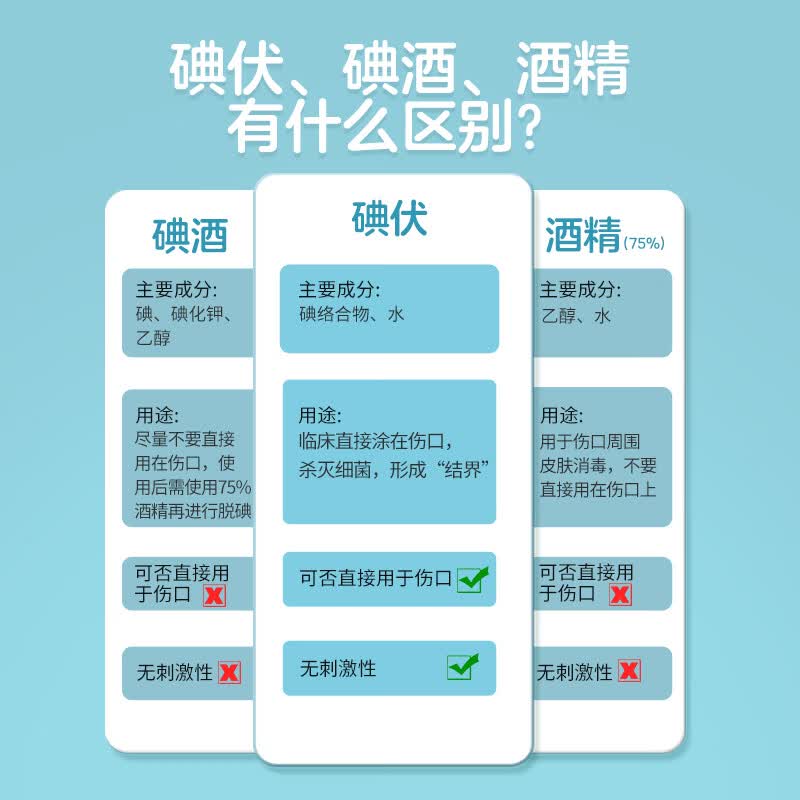 江赫 碘伏棉签医用碘伏消毒棉棒独立包装新生儿肚脐清洁皮肤消毒棉棒 碘伏棉签【2盒共100支】 家庭常备