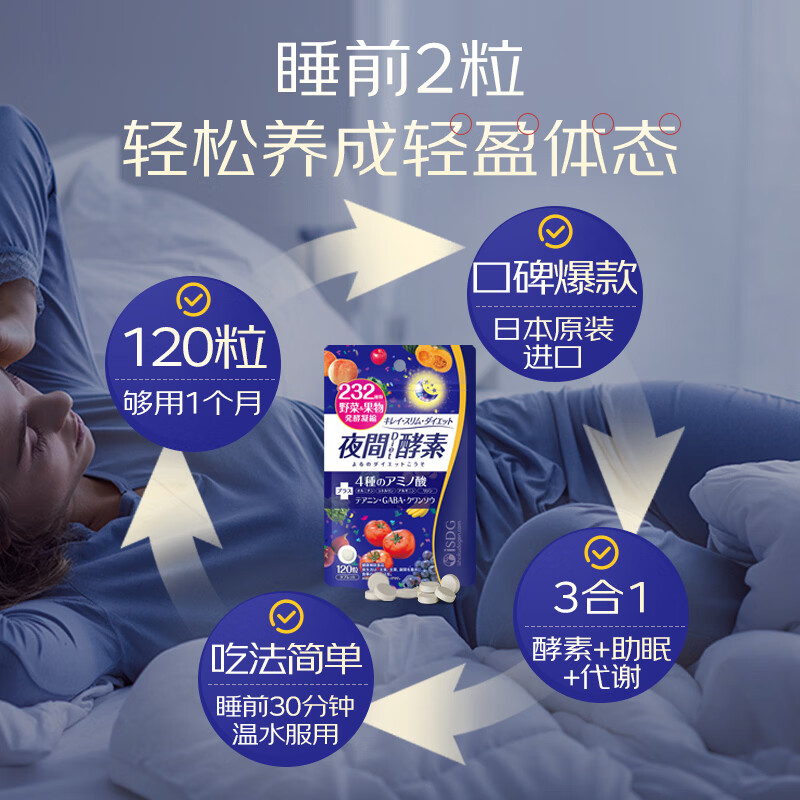 ISDG 夜间酵素小丸子120粒/袋 植物果蔬酵素肠道排便瘦身燃脂提高代谢 【一周期】夜间diet酵素 120粒*3袋