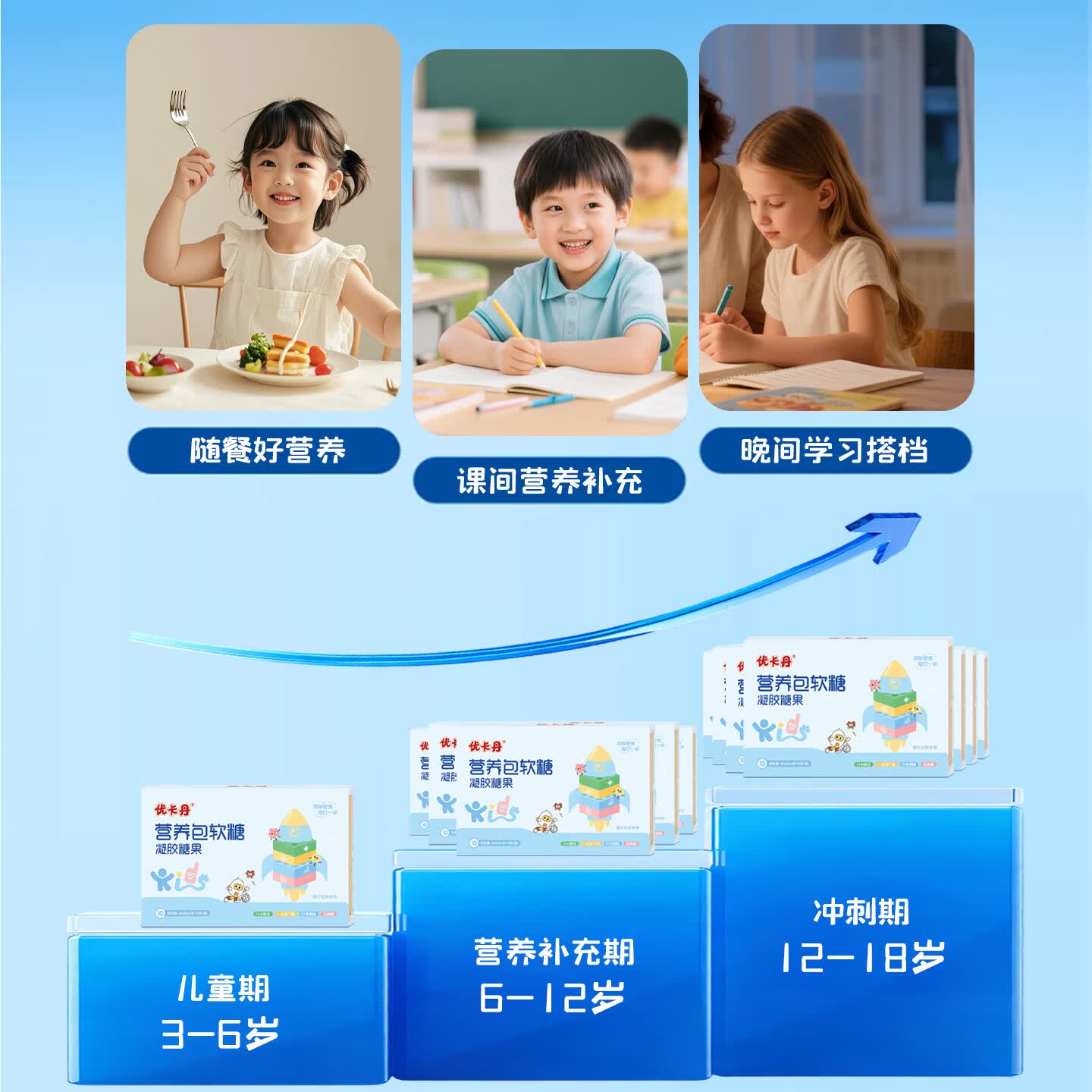 优卡丹γ-氨基丁酸dha叶黄素乳酸菌四合一营养包软糖儿童男女营养品补品 体验装10包*1盒丨不划算
