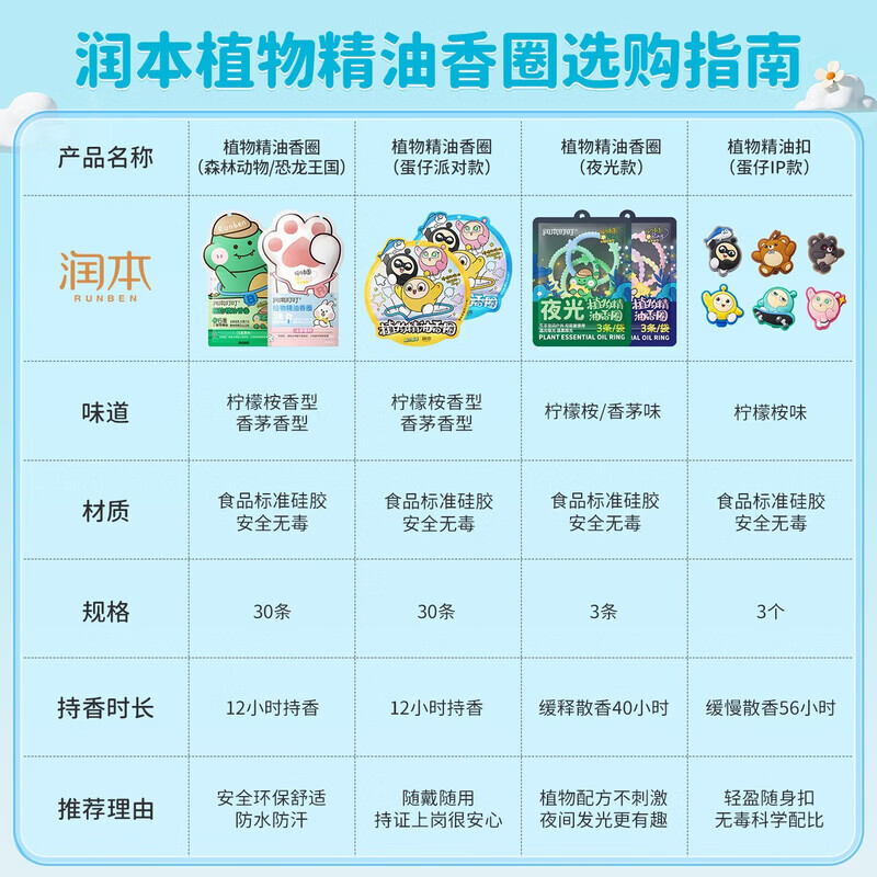润本精油手环儿童成人宝宝香圈手环婴儿专用户外手脚链香圈植物精油 【共60条】动物款 30条 *2包-2件更划算 60条