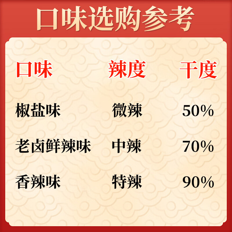 辜氏简餐定食大份鸭脖鸭锁骨鸡爪加热味道更美味江西南昌老字号特色 【老卤鲜辣】老卤鸭翅根160克(约4-6根) 30年南昌老字号非遗+南昌大学联合研发