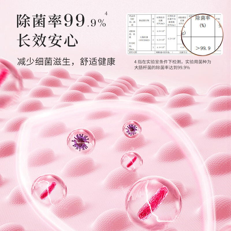 南堡深层洁净香水洗衣液持久留香护色洁净实惠装整箱批家用 【10X洁净力】留香大师洗衣液5.08kg