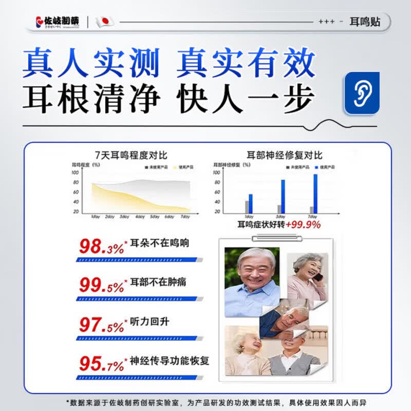 古力冠耳呜宝官方耳聋耳痛神经性蝉鸣声嗡嗡响有声听力下降 5盒 买三赠二【巩固装】 【全新配方 新品上市】