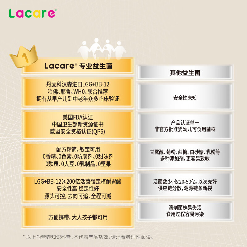 Lacare升级款益生菌儿童增强免疫力LGG+Bb-12调理肠胃益生菌21条*2盒