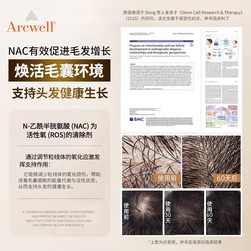 ARCWELL高纯度nac 90粒乙酰半胱氨酸600mg呼吸甲腺健康防脱发加拿大进口 【呼吸道养护】NAC 90粒*1瓶