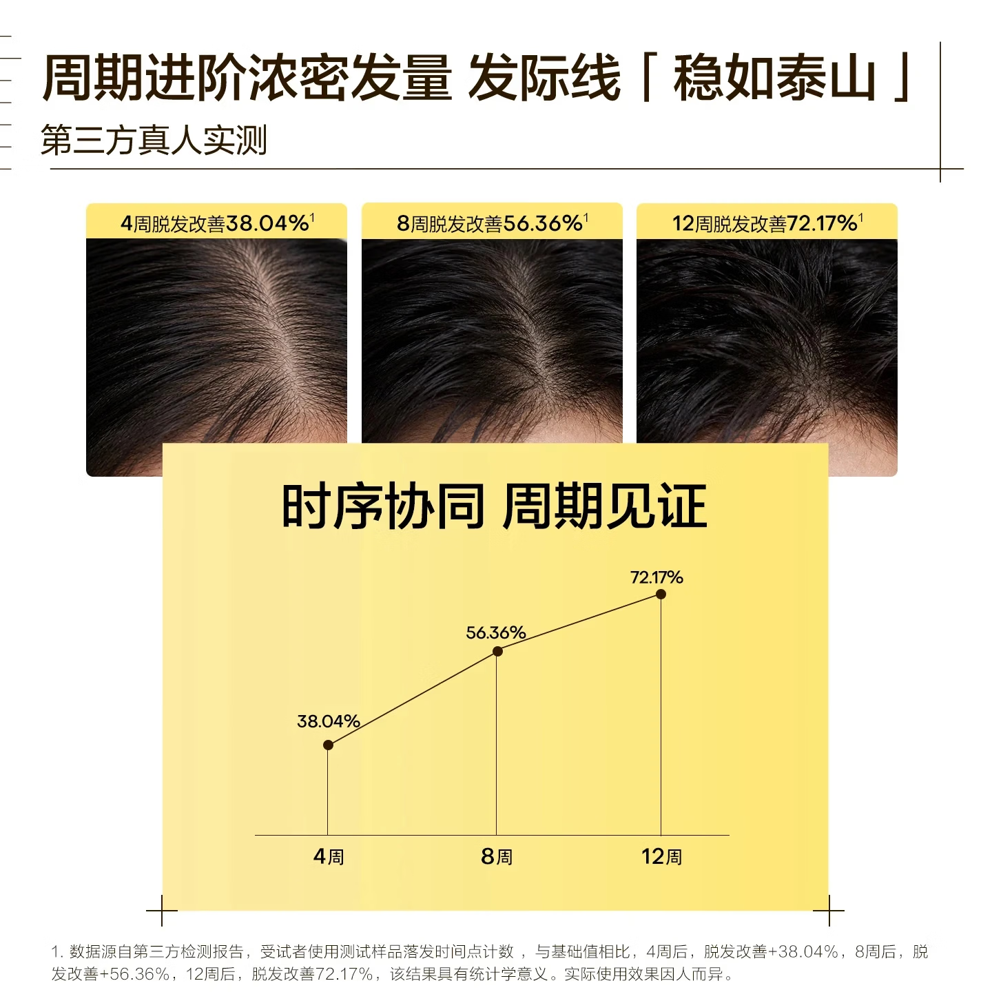 极方防脱固发头皮滚珠精华 防脱固发头皮滚珠精华8ml*4支*3盒装