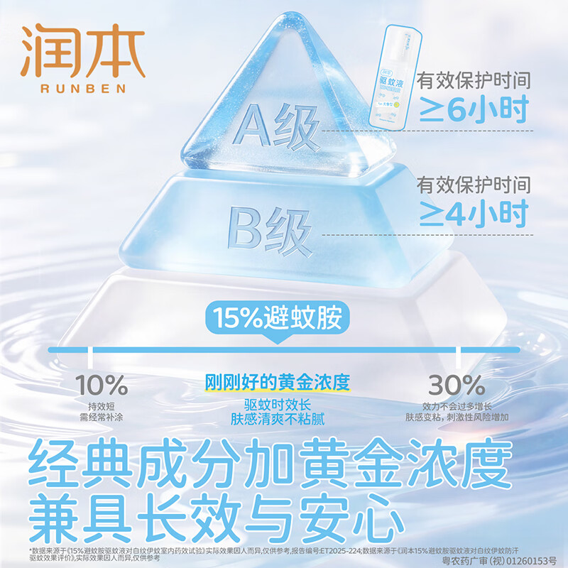 润本(RUNBEN)避蚊胺驱蚊喷雾户外驱蚊可倒喷设计清爽不粘腻防叮咬长效防蚊喷雾 【无香款】15%避蚊胺75ml*1