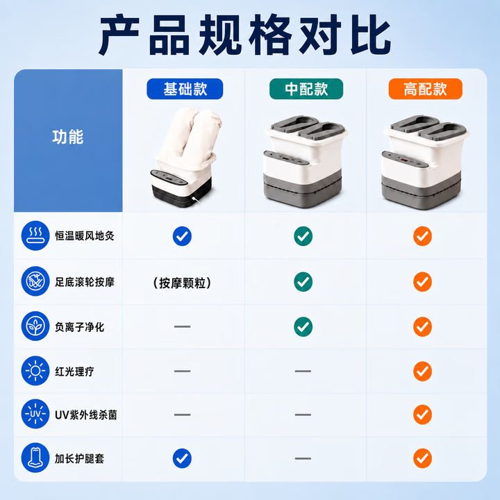 家倍护智能恒温空气泡脚桶懒人无水全自动新一代暖风加热按摩杀菌红光负离子家实用护理送长辈礼物足浴盆 高配款(硅胶/裤套+滚轮按摩+红光+桶杀菌+负离子