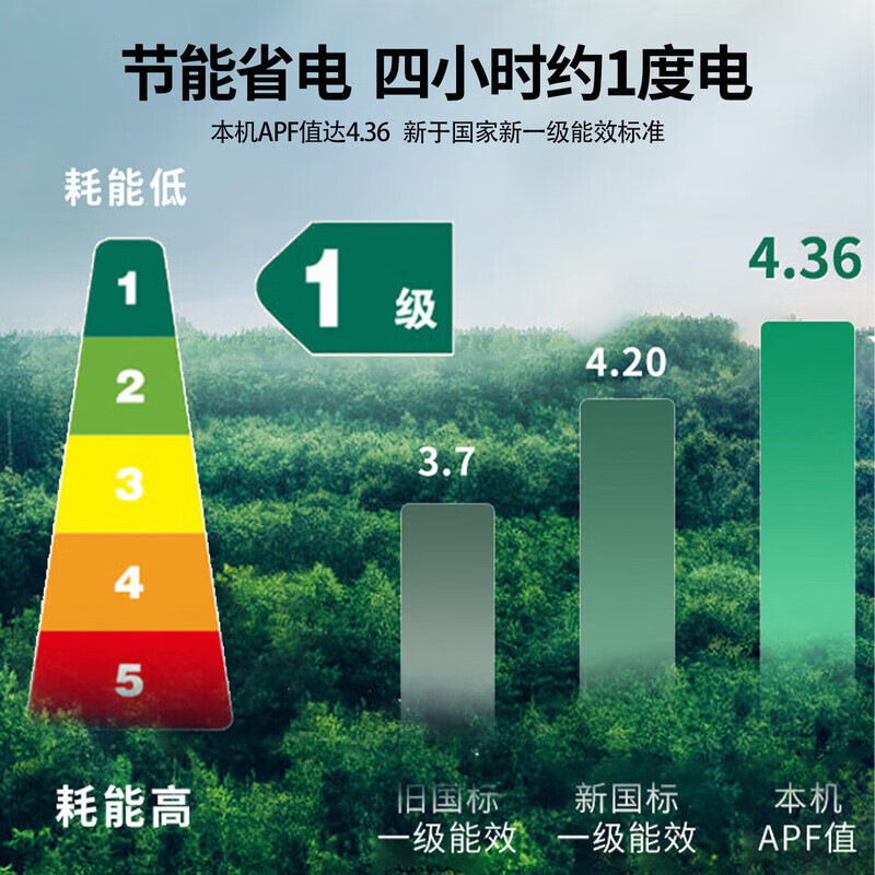 ZHIZHAHUAXIANGJI空调柜机 大2匹巨省电Pro 新一级能效变频冷暖立式空调 家用客厅大风量立柜机 一级能效 大3匹立柜式冷暖变频一级能效AI语音功能 上门安装