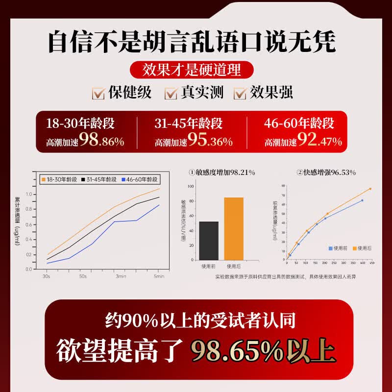 南京同仁堂从容硬对南京同仁堂女人专用春调情剂女性发热成人高謿情趣用润滑 单瓶】女人一滴同房就喷成人夫妻高嘲免洗可舔持久插