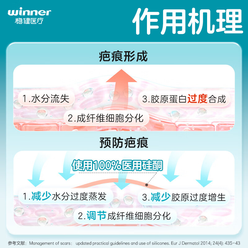 稳健医用硅酮疤痕凝胶硅凝胶去疤痕膏祛疤痕专用修复儿童剖腹产手术 【下单送10g】硅酮疤痕凝胶Ⅱ型12g/支