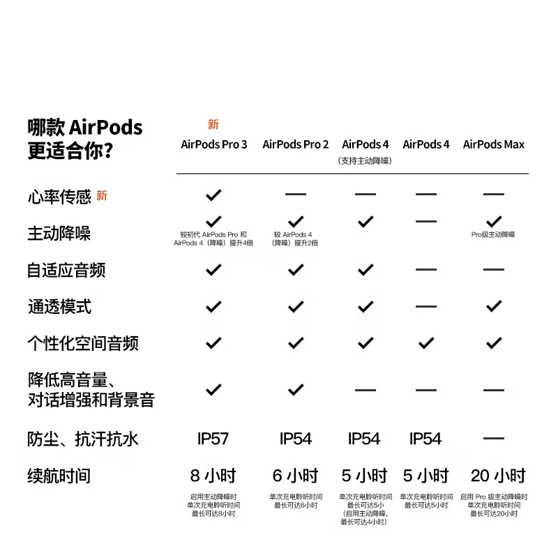 【分期0首付】Airpods Pro3 主动降噪 苹果airpods pro3/ airpods4无线蓝牙耳机 苹果airpods 4【标准款】 公开版+配件礼包