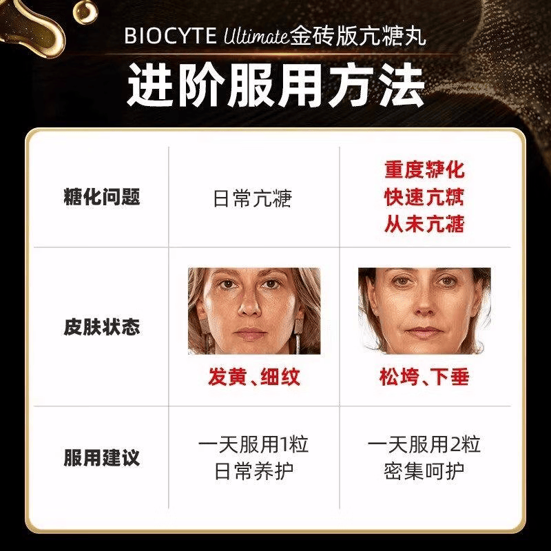 BIOCYTE碧维斯六代抗糖胶囊进口金砖抗糖改善暗沉祛黄淡化细纹肌肤抗糖化 1盒【体验装】 30粒*1罐