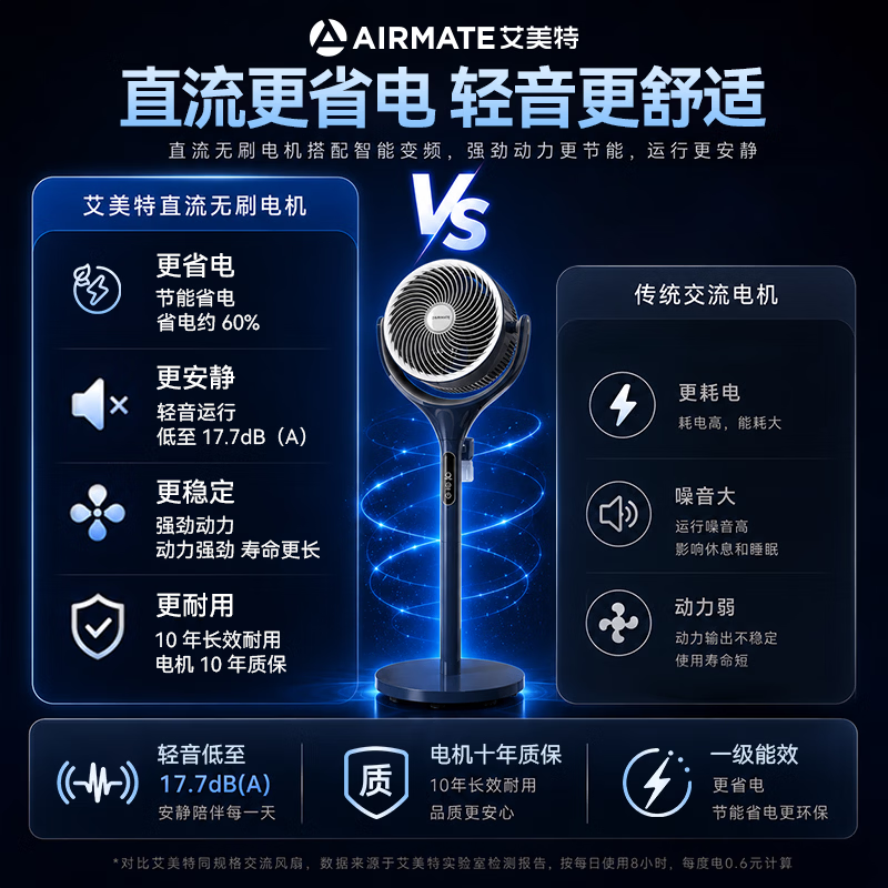 艾美特(AIRMATE)【直流电机】AI语音驱蚊空气循环扇家用电风扇抗菌扇叶负离子净化落地扇电扇空调伴侣 【蓝白尊享款】抗菌扇叶网罩+负离子+预约定时