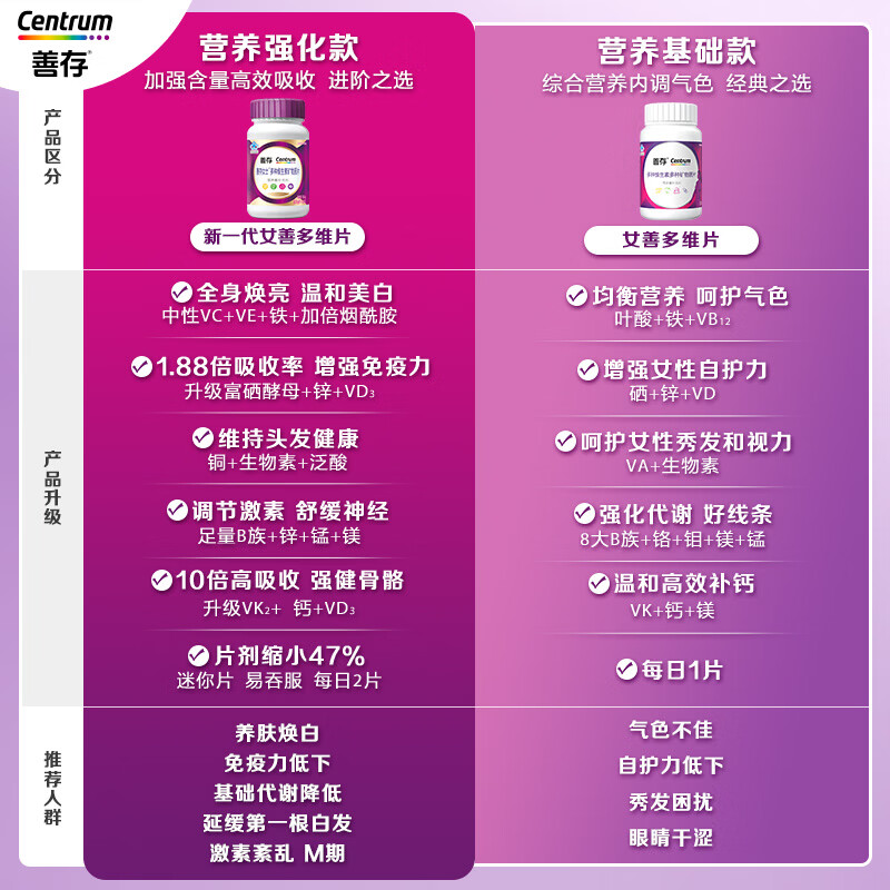 善存女士复合维生素 B族烟酰胺多种VDCEK2叶酸铁B12 高吸收紫瓶120粒