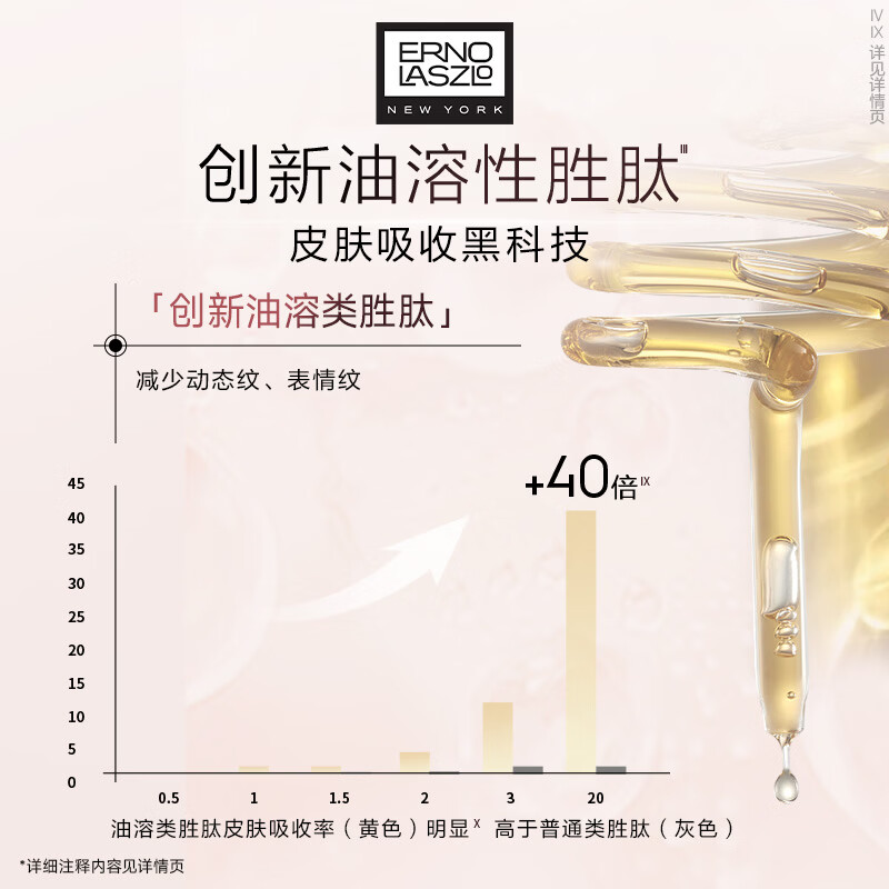 奥伦纳素胜肽紧塑抗皱修护眼部精华油保湿眼油送女友礼物 眼油56颗(主赠合计152颗)