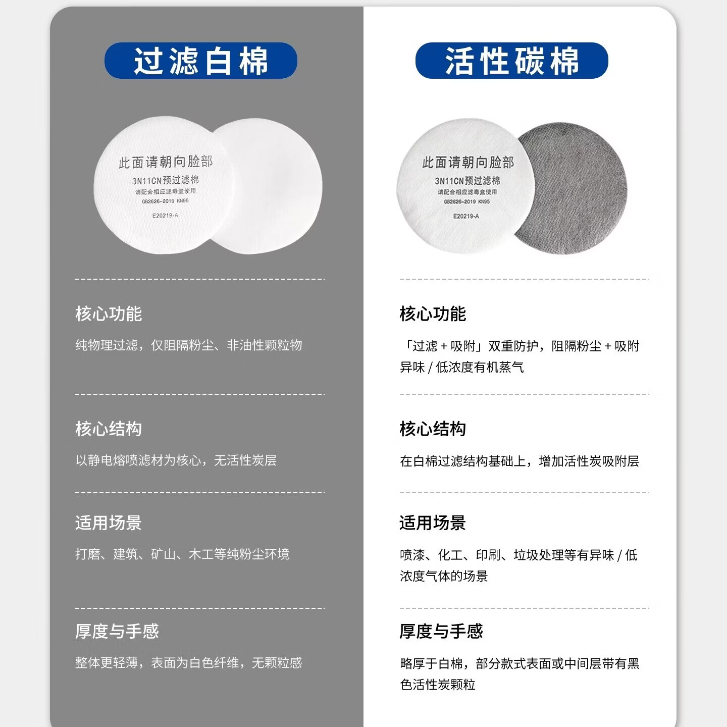 日本重松防尘口罩过滤棉工业粉尘U2K滤芯面具罩活性炭棉KN95滤棉 8.8cm】KN95过滤棉 买100片送100片【共200片】