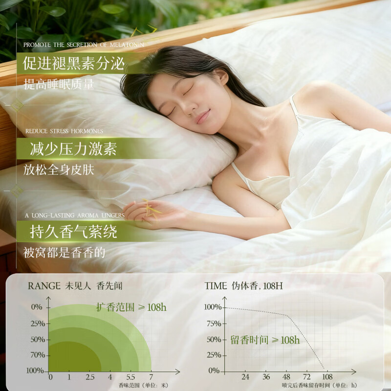 且净沐浴露除螨祛痘清爽留香温和润肤深层清洁男女持久留香正品 1瓶 体验装 【品牌直售】