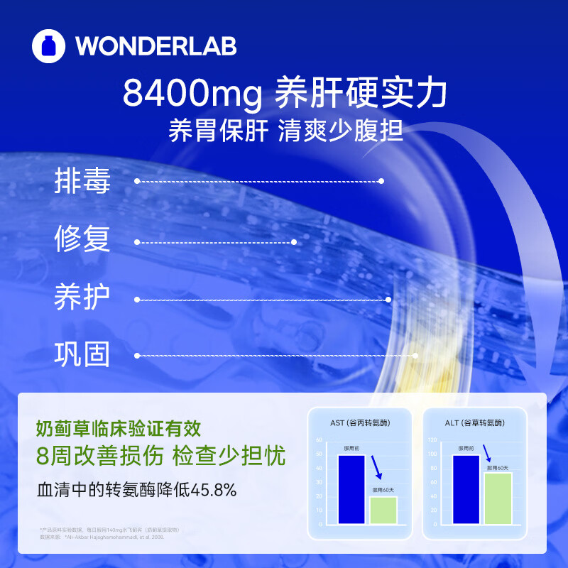 WONDERLAB奶蓟草护肝片胶囊60粒 朝鲜蓟姜黄素熬夜加班养胃养肝排毒抗炎