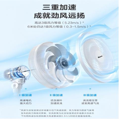 美的多采电风扇空气循环扇落地扇家用静音台式节能电扇大风力遥控智能电扇立式强力小型卧室摇头扇2026新款 【机械摇头款】三挡调速+高度可调+左右摇头