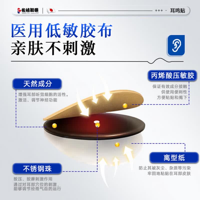 古力冠耳呜宝官方耳聋耳痛神经性蝉鸣声嗡嗡响有声听力下降 5盒 买三赠二【巩固装】 【全新配方 新品上市】