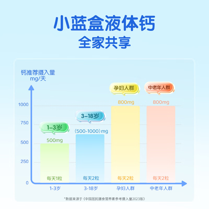 健敏思witsbb螯合锌滴剂钙铁锌组合 螯合锌螯合铁滴剂 螯合锌铁剂 【1岁+】液体钙 30粒*2盒