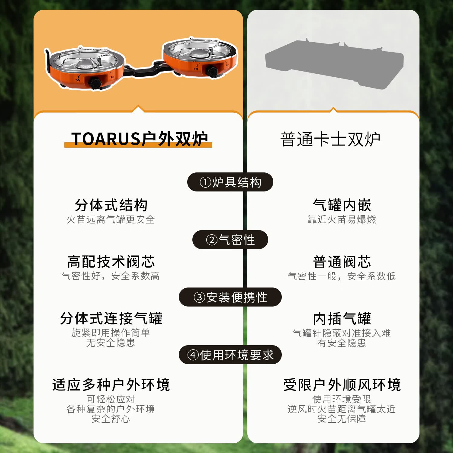 TOARUS双头可折叠卡式炉合金双炉头轻量化猛火双重防爆户外野炊自驾露营 德国精工标准丨轻量化折叠双炉【爱马仕橙丨户外美学】 614*232*92.5mm