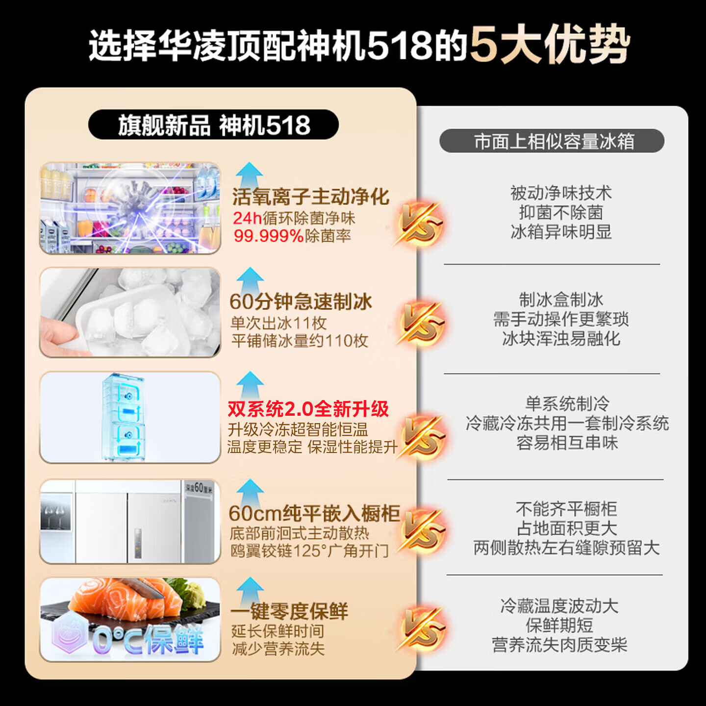 华凌美的出品神机518法式多门冰箱制冰双系统主动净味家用超薄零嵌新国标HR-518WUFIPZ国家补贴