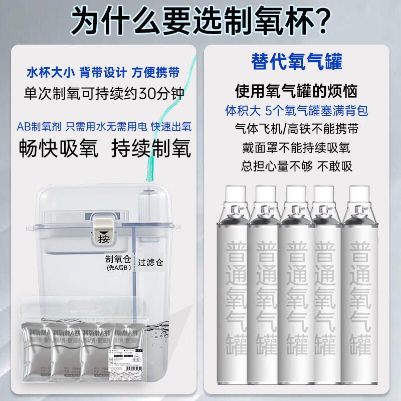 小在意便携式制氧机杯老人户外旅行随身小型高原户外缺氧孕妇吸氧应急 制氧杯【赠制氧剂4袋+鼻氧管*2+杯带】