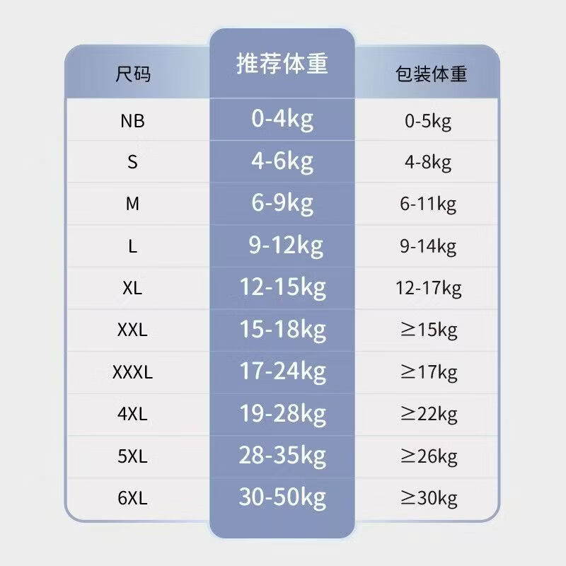 雀氏（Chiaus）柔润金棉拉拉裤柔软轻薄透气干爽防漏男女宝宝婴儿小内裤式尿不湿 【拉拉裤】3XL码28片