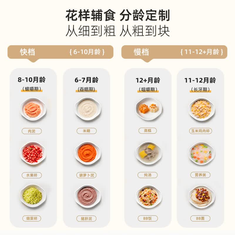 友多(YouDo)双档辅食机婴儿打泥机宝宝料理机多功能搅拌机食物研磨器绞肉工具 单杯单刀_海洋款 12叶刀头