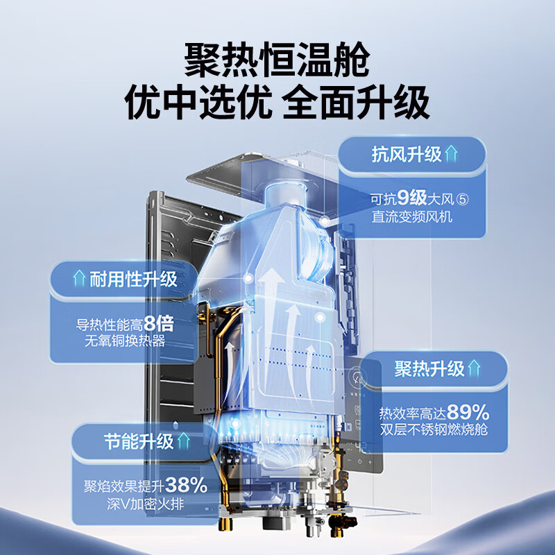 统帅海尔出品12升天然气燃气热水器京东自营上门安装以旧换新家用恒温变频节能省气速热防冻12升LS1D