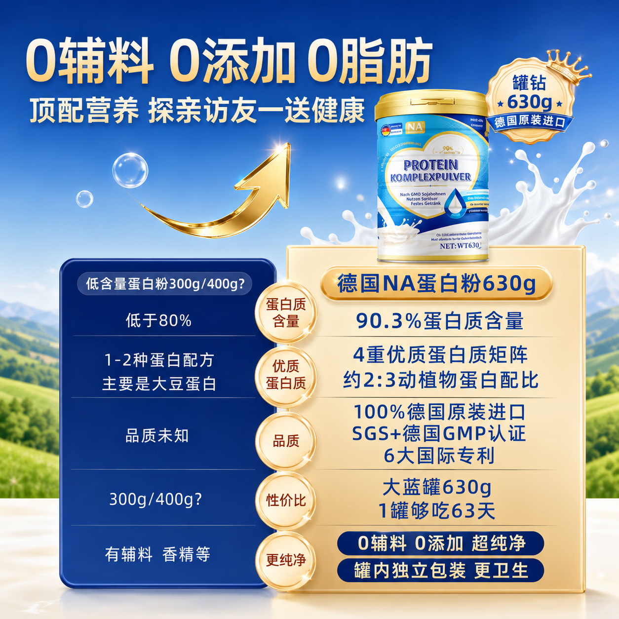 NA Natürliche Auswahl德国NA蛋白粉90%+蛋白质乳清大豆蛋白送礼中老年人术后增强免疫力 【3罐周期装】蓝钻蛋白粉 630g*3罐