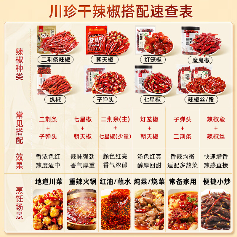 川珍朝天干辣椒100g袋装【配料干净】香辣红辣椒四川火锅干锅调料香料 图 6
