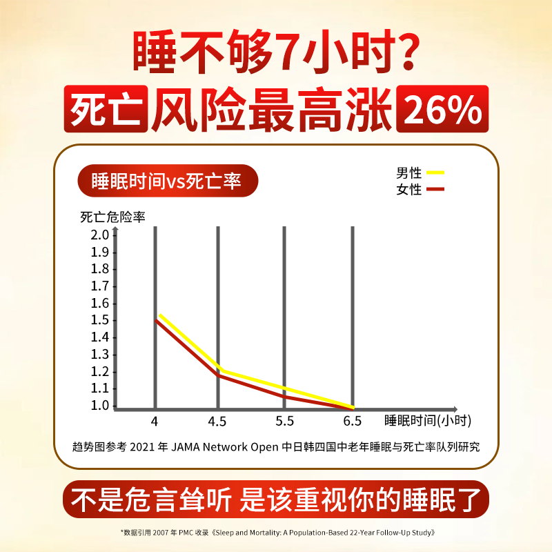 [金七]七叶神安滴丸 50mg*36丸 3盒装 用于治疗神经衰弱失眠入睡困难多梦易醒 安神助眠 国药准字 三年以下失眠