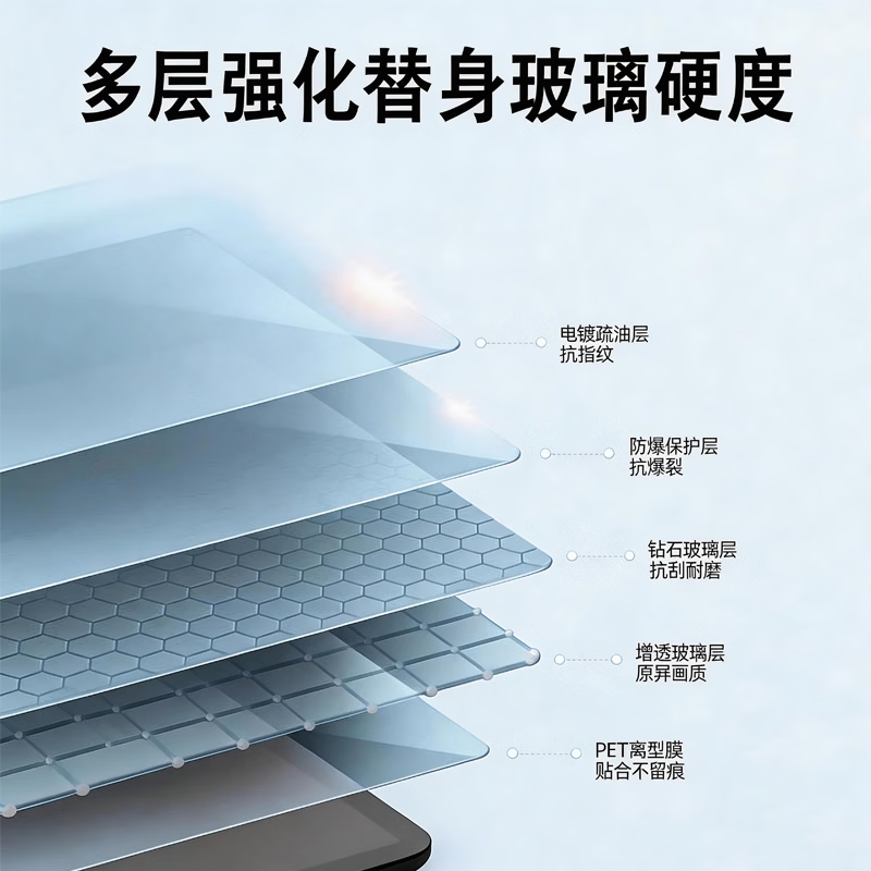 TEHAOTIE适配方程豹钛7/钛3/豹5中控屏幕钢化膜导航无尘仓贴膜神器车机膜 超清款【15.6寸导航无尘仓+仪表】 【25-26款方程豹-钛7】钢化膜