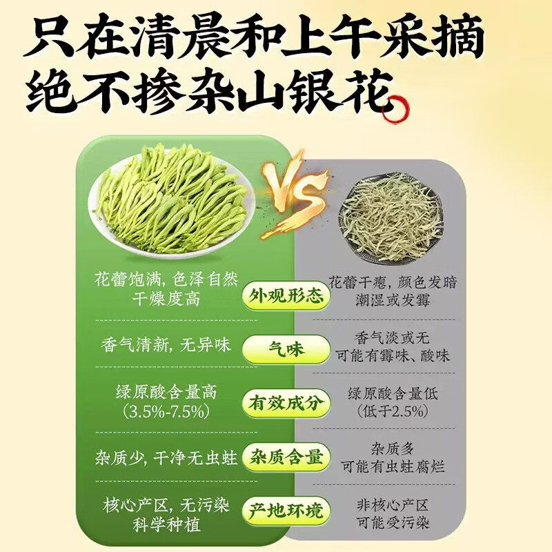 同仁堂（TRT）金银花茶级搭菊花中材煮泡水清热解毒下降去火养生凉茶 (人工挑选)级金银花 250g*1罐