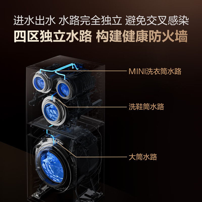 海信(Hisense)【价保618】洗衣机大薄荷2.0E5S 滚筒热泵洗烘 纯平嵌入 健康活水洗 全家筒四筒 以旧换新国家补贴 多筒 |四筒|洗鞋机