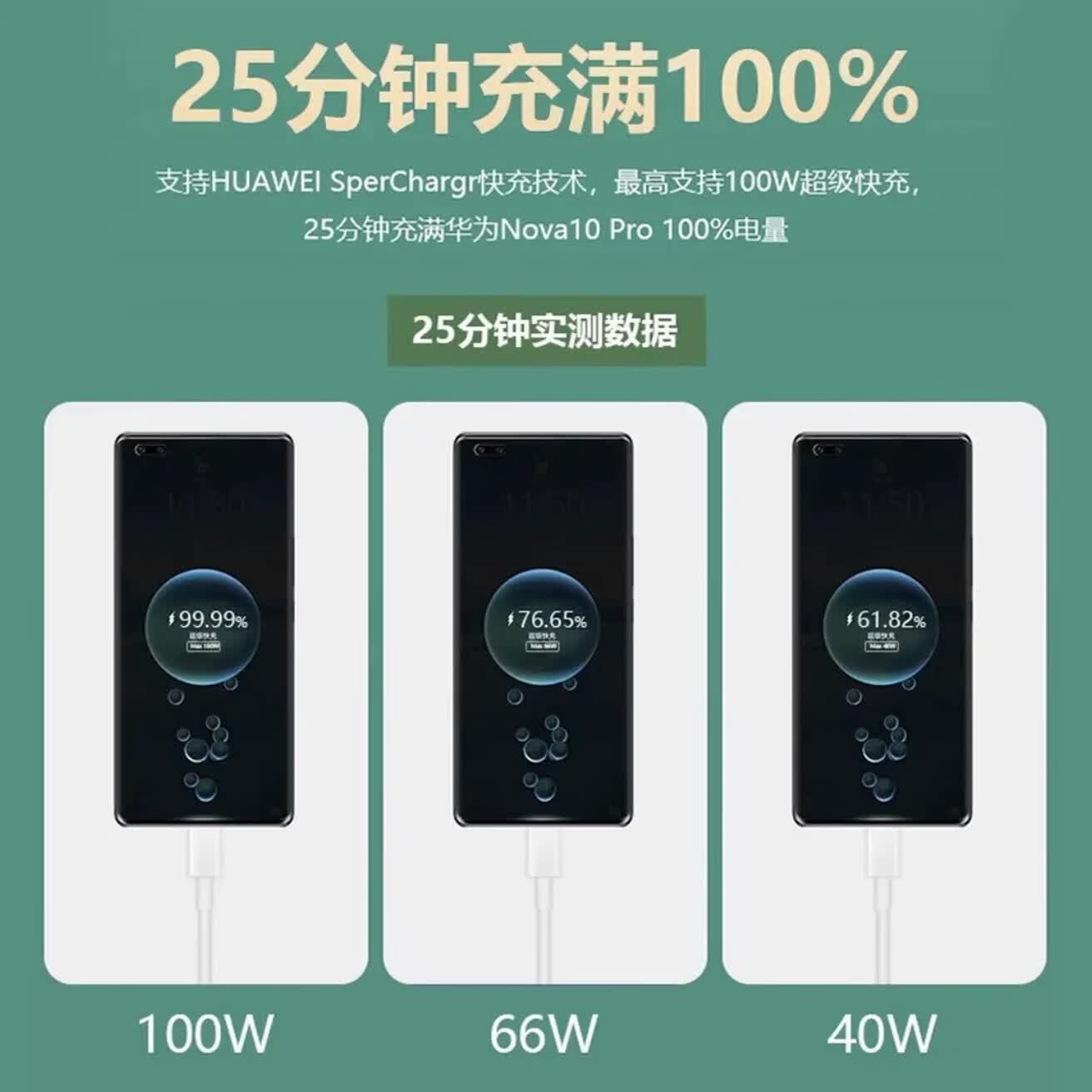 华为(HUAWEI)华为正品原装充电器66W/88W/100W超级快充套餐充电线Mate60/50/40Pro/Pura70/P70/60/X5/Nova8/9se 【原装盒装】88w双口+1米线